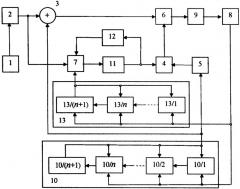Комбинированная система координатно-параметрического управления нестационарным объектом (патент 2279116)