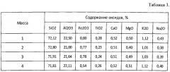 Керамическая масса для получения электротехнического фарфора (патент 2539059)