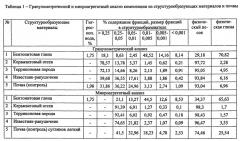 Композиция из стуктурообразующих материалов (патент 2537178)