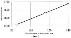 Футеровка катодной части алюминиевого электролизера (патент 2276700)