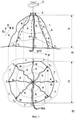 Способ развертывания стелющейся антенны (патент 2586012)