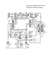 Электронно-гидравлическая система управления отвалом бульдозера (патент 2624079)