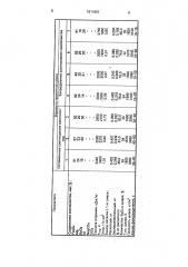 Состав термитной смеси (патент 1611651)