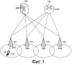 Способ и устройство для передачи сигнала запроса планирования в системе мобильной связи (патент 2516385)