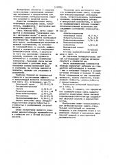 Полимербетонная смесь (патент 1143722)
