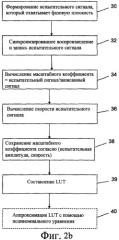 Система и способ для компенсации безынерционного нелинейного искажения в аудиопреобразователе (патент 2440692)