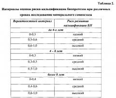 Способ прогнозирования риска кальцификации биологических протезов клапанов сердца (патент 2597564)