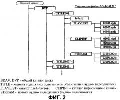 Носитель записи со структурой данных, включающей навигационно-управляющую информацию, для управления воспроизведением записанных на нем видеоданных и способы и устройства записи и воспроизведения (патент 2309467)