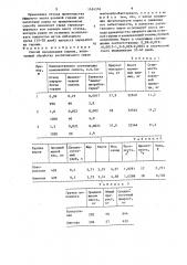 Способ силосования кормов (патент 1454358)