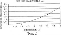 Головка для лазерной сварки (патент 2404036)