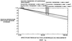 Контактные линзы и способы проектирования указанных контактных линз (патент 2439633)