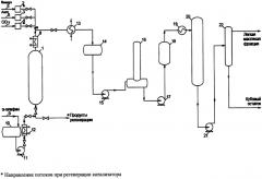 Способ получения синтетических базовых масел (патент 2572517)