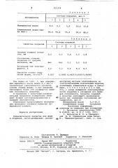 Разделительное покрытие (патент 833354)