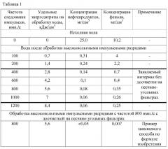 Способ очистки сточных вод от фенолов и нефтепродуктов (патент 2543185)