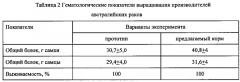 Продукционный комбикорм для производителей раков (патент 2653882)