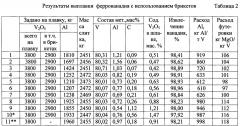 Брикет для получения феррованадия (патент 2657675)