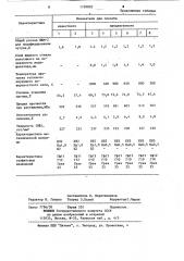 Способ модифицирования чугуна (патент 1199802)