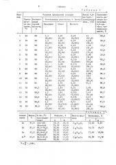 Способ получения 4,6-ди-трет-алкилрезорцинов (патент 1583407)