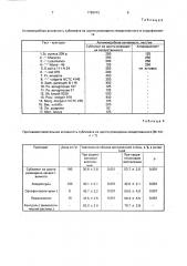 Способ получения средства, обладающего антимикробной активностью (патент 1790413)