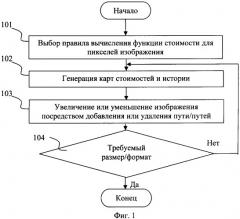 Способ и система адаптивного переформатирования цифровых изображений (патент 2368006)