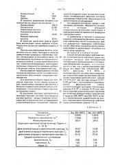 Способ получения смеси нефтяных кислот (патент 1825779)