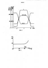 Способ высотных испытаний бесконтактных электрических машин (патент 868929)