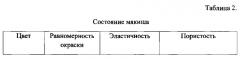 Способ производства хлеба, содержащий наноструктурированный экстракт зеленого чая (патент 2623590)