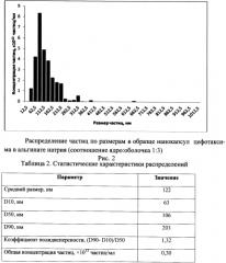 Способ получения нанокапсул цефалоспориновых антибиотиков в альгинате натрия (патент 2561683)