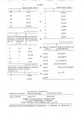 Способ количественного определения пеуценидина (патент 1416898)