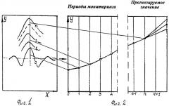 Способ прогнозирования срока эксплуатации дорожного покрытия (патент 2521682)