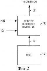 Система и способ восстановления оксида железа до металлического железа с применением коксового газа и газа сталеплавильной кислородной печи (патент 2566701)