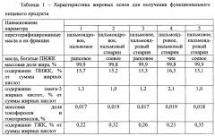 Функциональный пищевой продукт для профилактики сердечно-сосудистых заболеваний (патент 2651275)