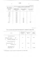 Буровой раствор (патент 612948)