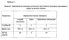 Терапевтическая композиция и лекарственная форма на её основе (патент 2629314)