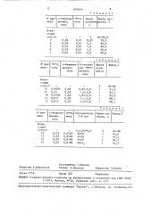 Способ получения 2-меркаптобензимидазолов (патент 1574601)