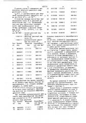 Преобразователь двоично-десятичного кода в двоичный (патент 922723)