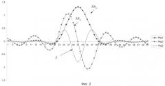 Способ и устройство имитации радиолокационного сигнала моноимпульсной рлс (патент 2391682)