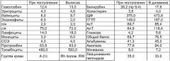 Способ дифференциальной диагностики внутрипеченочного холестаза (патент 2386134)