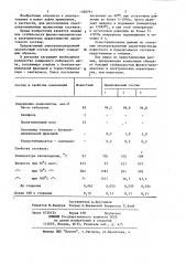 Состав для пропитки бумажной изоляции (патент 1188791)