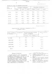 Способ мелиорации земель (патент 1341334)