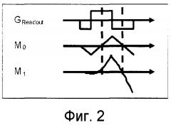 Магнитно-резонансная визуализация с подавлением артефактов потока (патент 2605524)