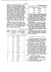 Устройство для контроля счетчика (патент 884148)