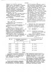 Способ количественного определения изониазида (патент 1259188)