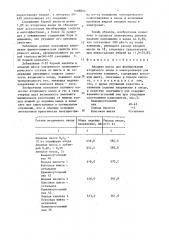 Анодная масса для формирования вторичного анода в электролизере для получения алюминия (патент 1498824)