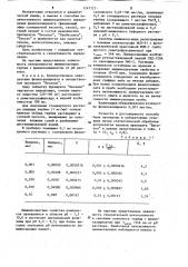 Способ определения фенилсалицилата (патент 1247727)