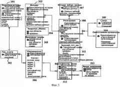 Способ и устройство для обработки запросов маршрутизации (патент 2438265)