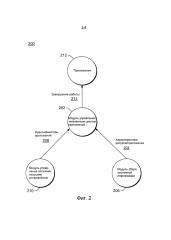Управление жизненным циклом приложений (патент 2599967)