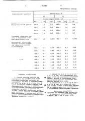 Способ очистки рассола дляэлектролиза ot сульфат-иона (патент 802183)