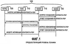 Способ беспроводной связи и система для активации множественных однонаправленных каналов услуг посредством эффективных процедур активации контекста протокола пакетных данных (патент 2407193)