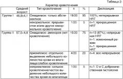 Прогестинотерапия с регулируемым кровотечением (патент 2330667)